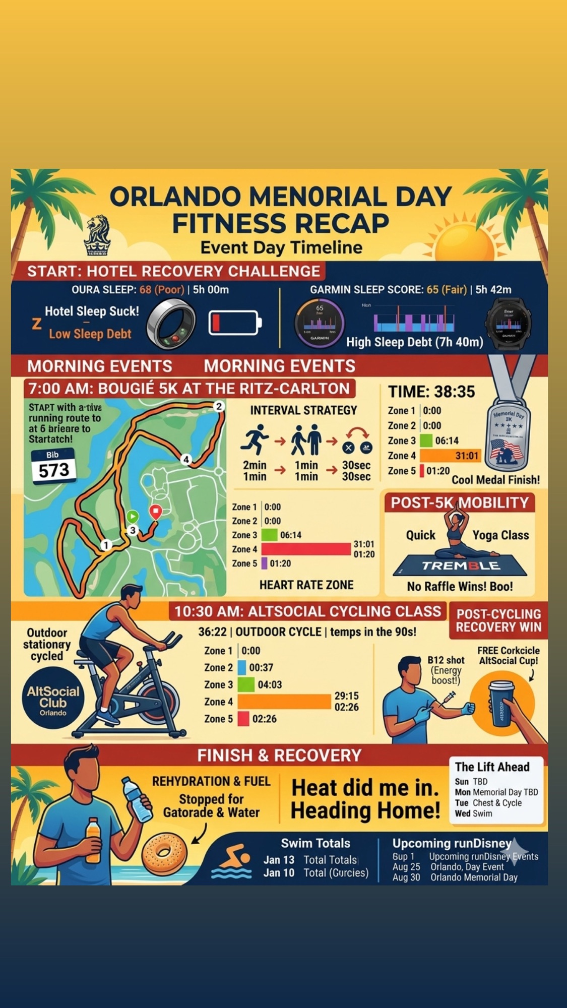 A very very bougie 5K and the hottest Cycling class on earth