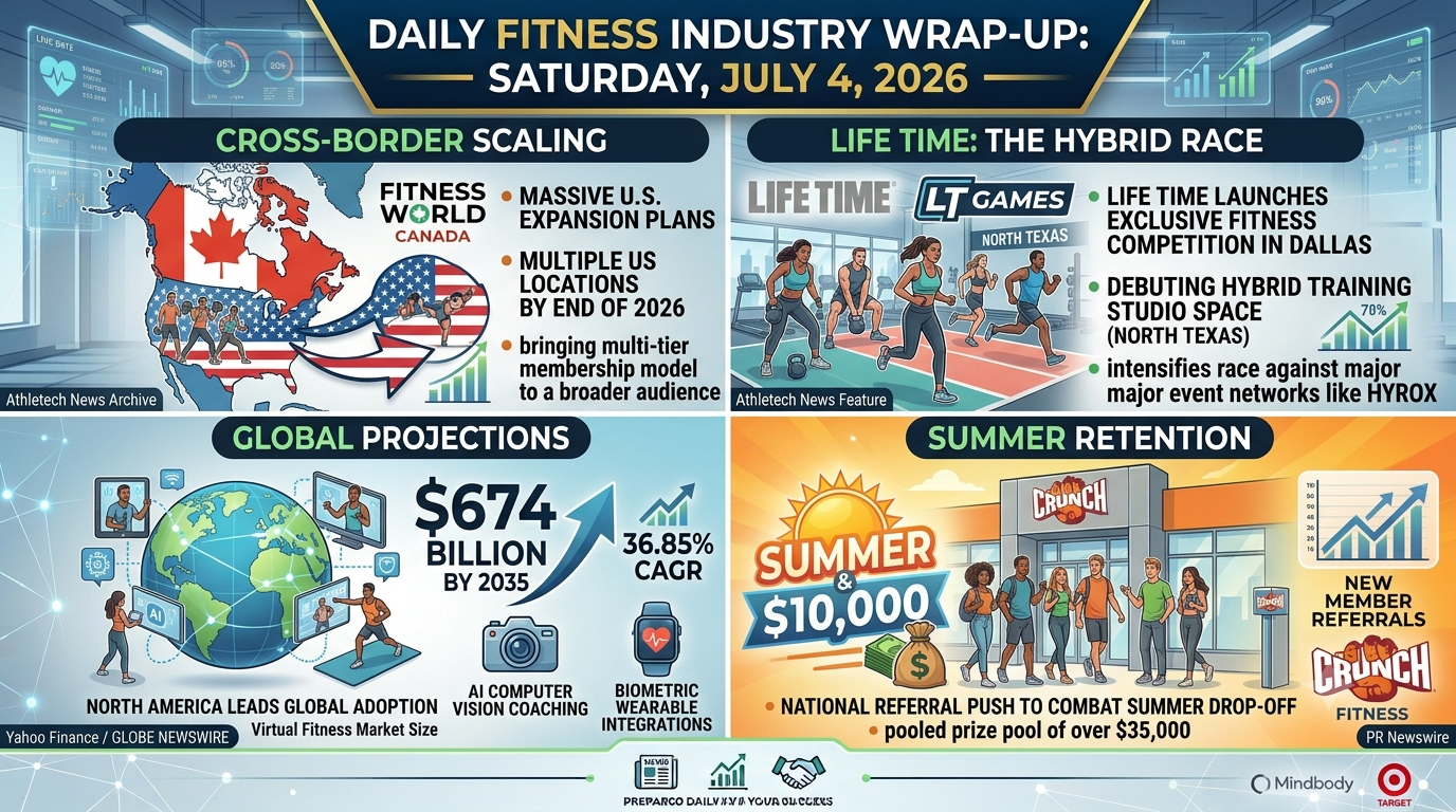 Your Daily Fitness Industry Wrap-Up 07/04/26