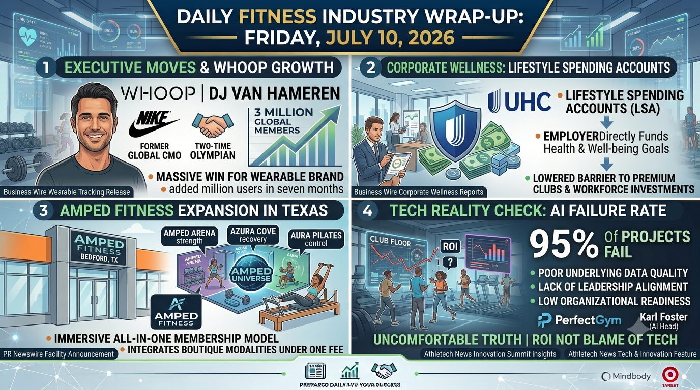 Your Daily Fitness Industry Wrap-Up 7/10/26