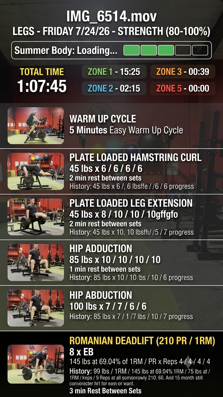 Swim To Legs: Slacking Day