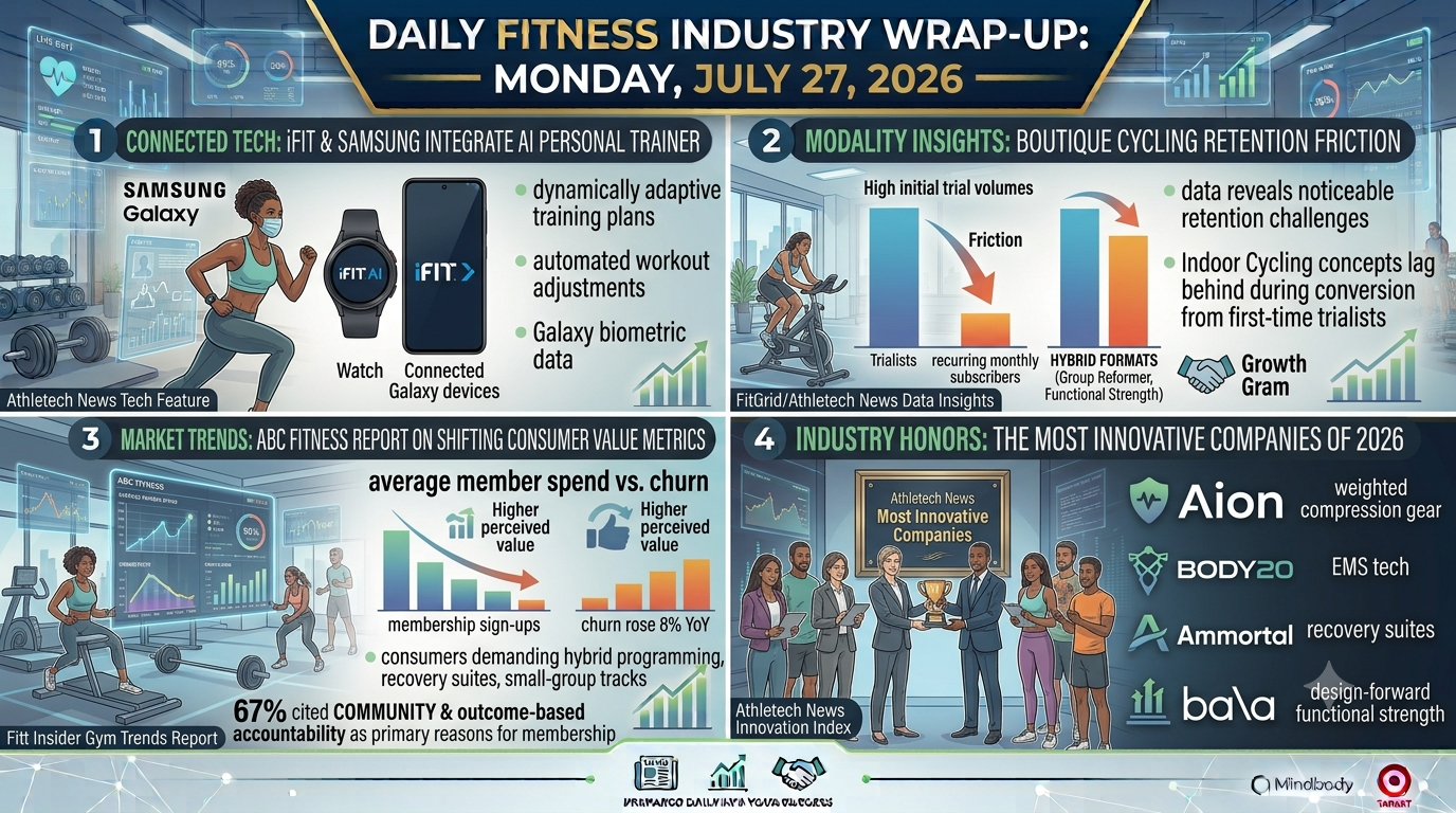 Your Daily Fitness Industry Wrap-Up 7/27/26