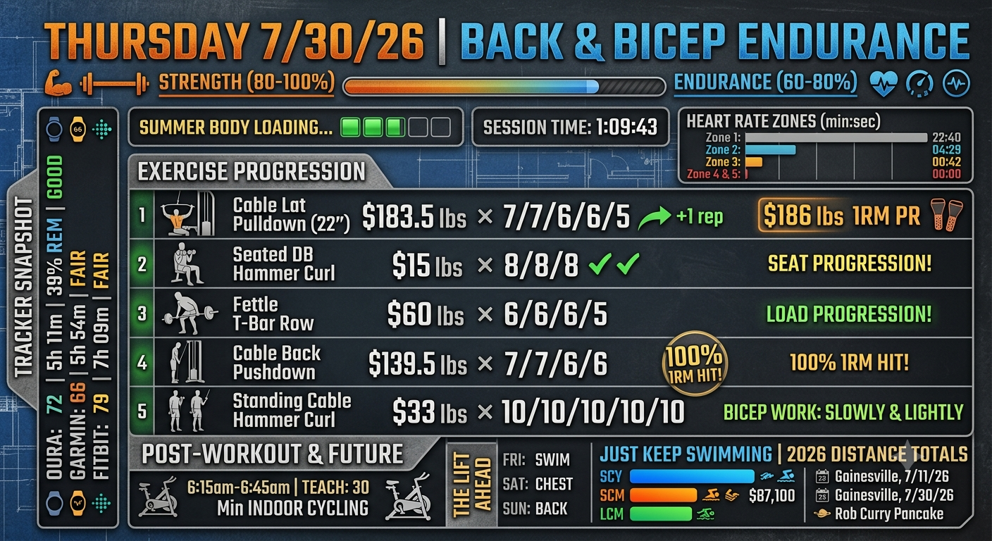 Back Gives You Wings