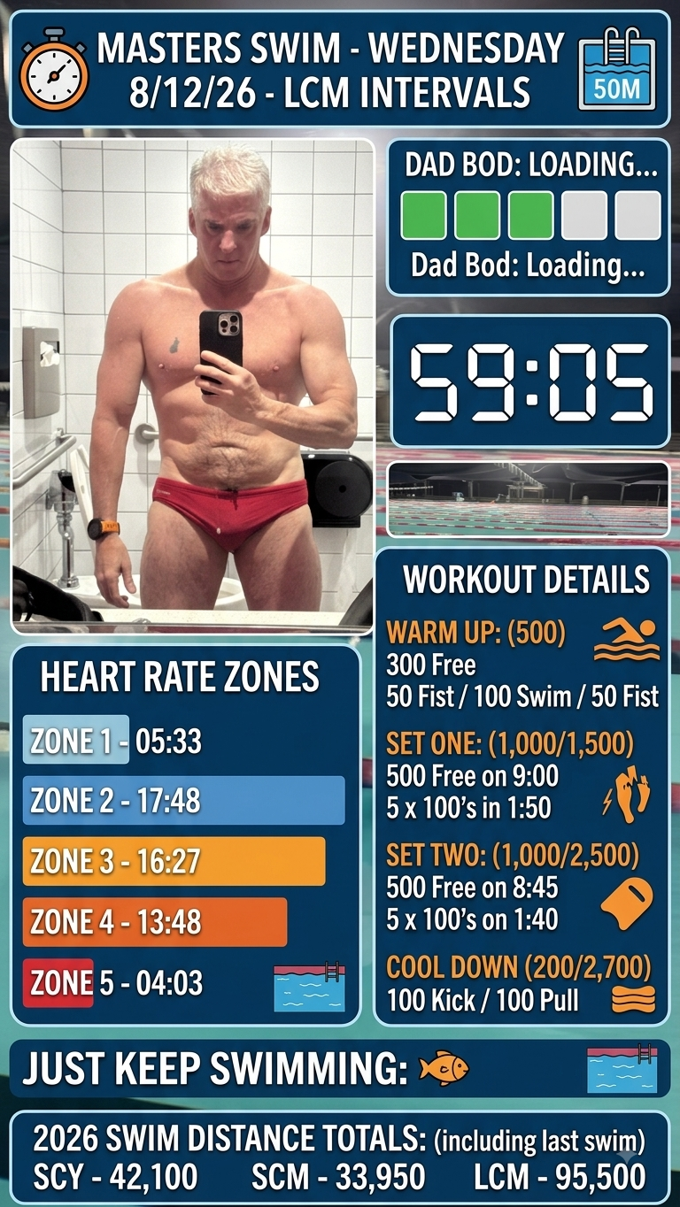 No Hamster Wheel Today!&nbsp; It’s LCM Pool!