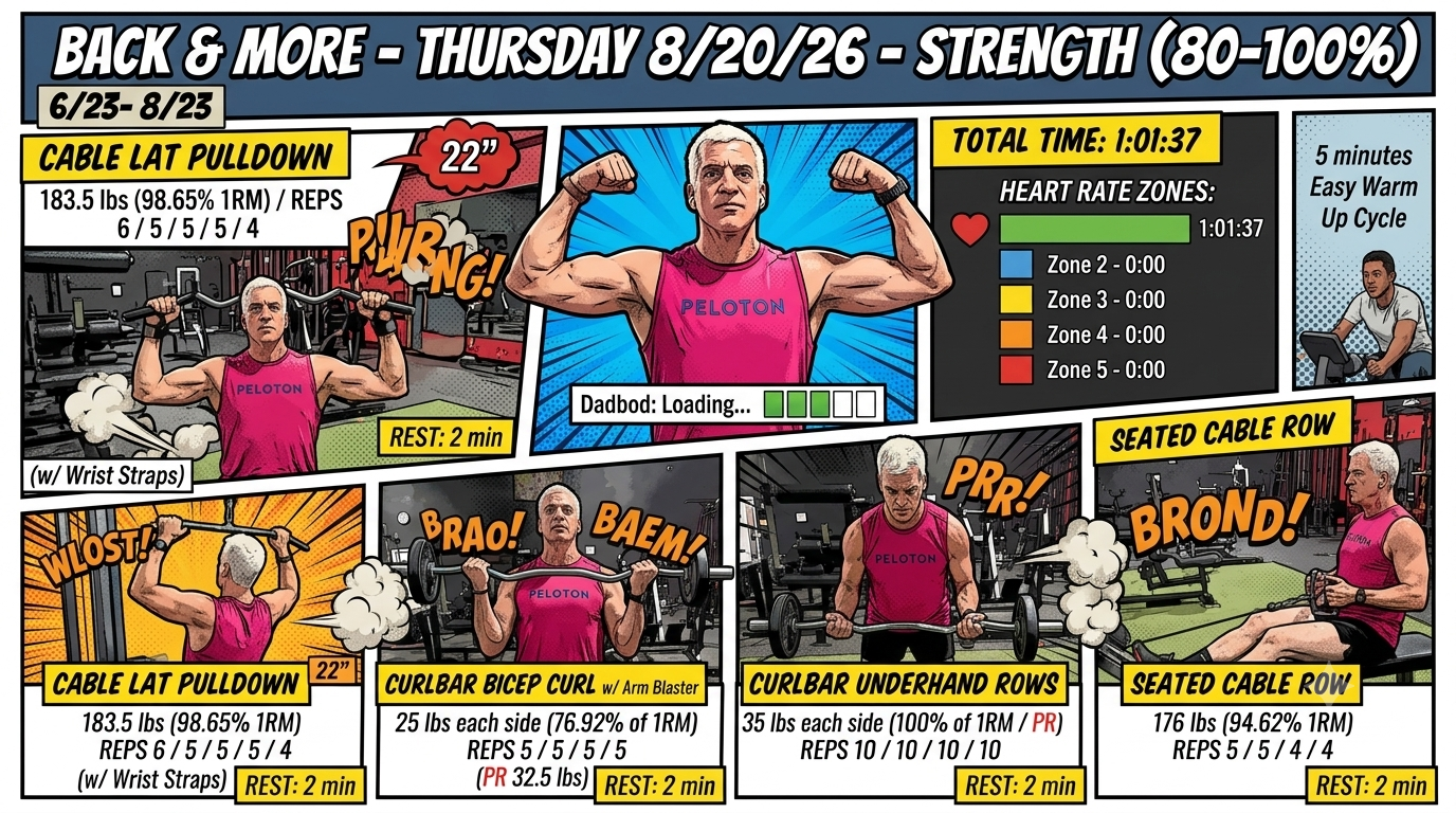 Saying Goodbye To This Strength Phase