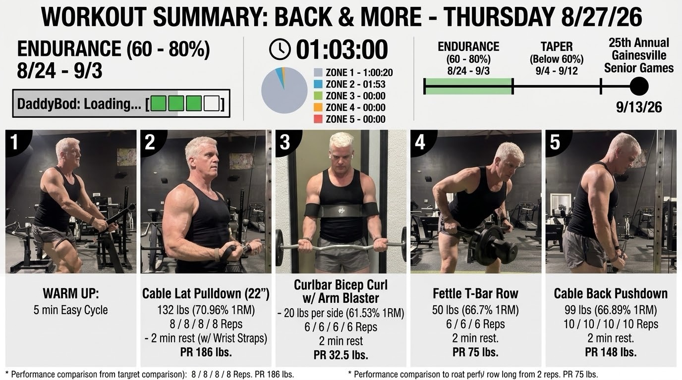 56-YEAR-OLD DESTROYS HEAVY BACK DAY! (Absolute Unit)