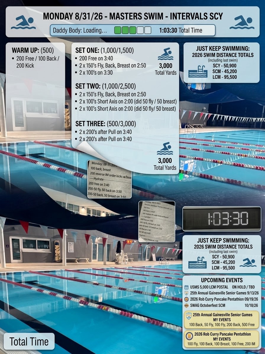 Jeez, Another Day, Another Swim & BAM It’s Fall SCM Season Again