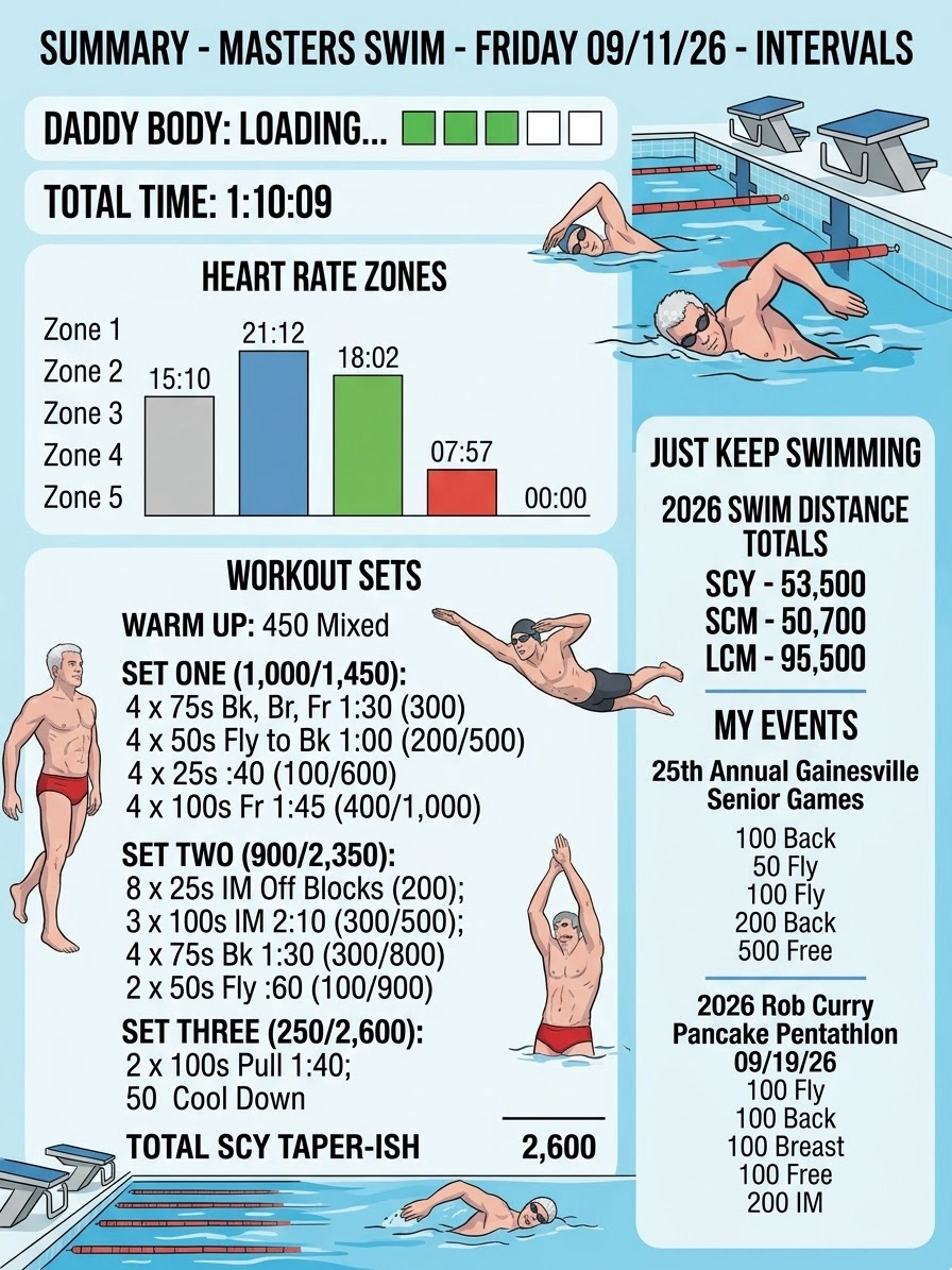 Two Days of Carbo Loading Before Swim Time – 25th Annual Gainesville Senior Games&nbsp;
