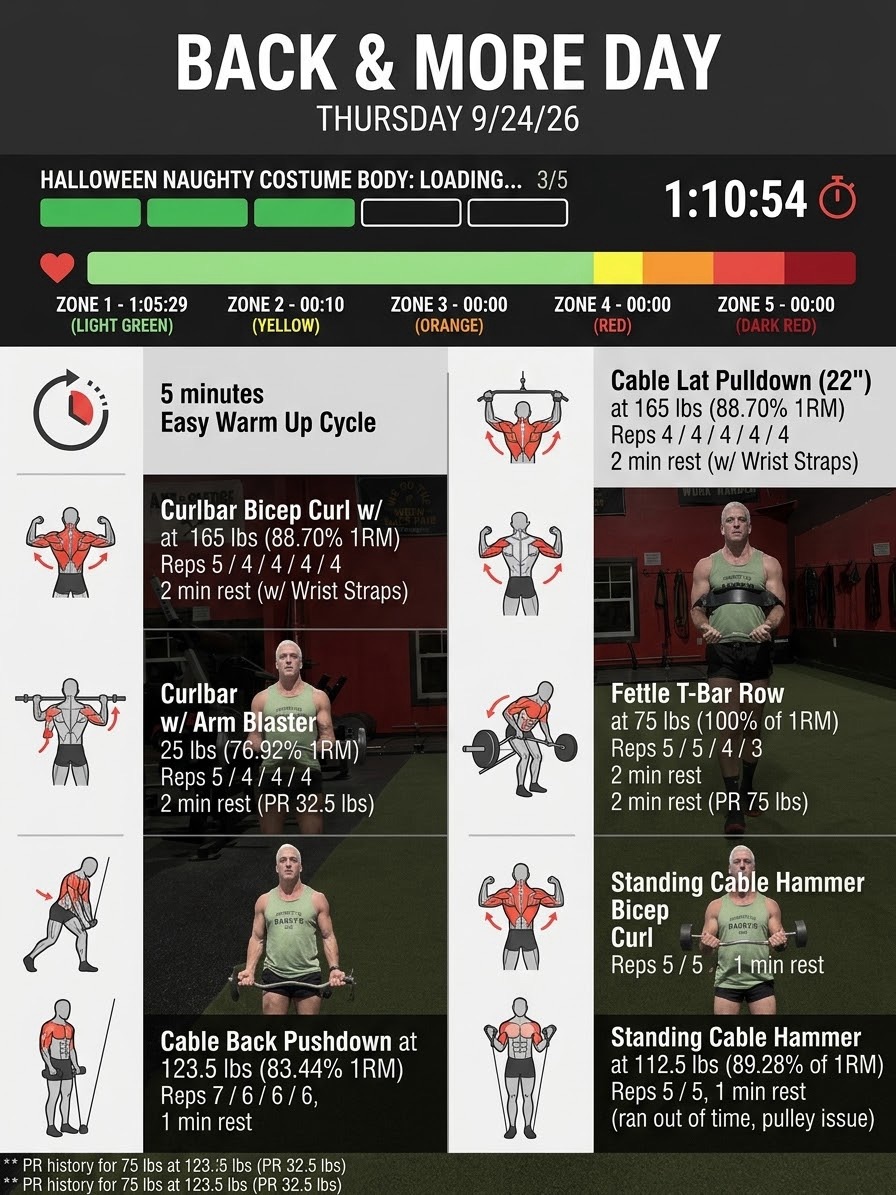Adding 2 Days To My Strength Phase – Dryland Training