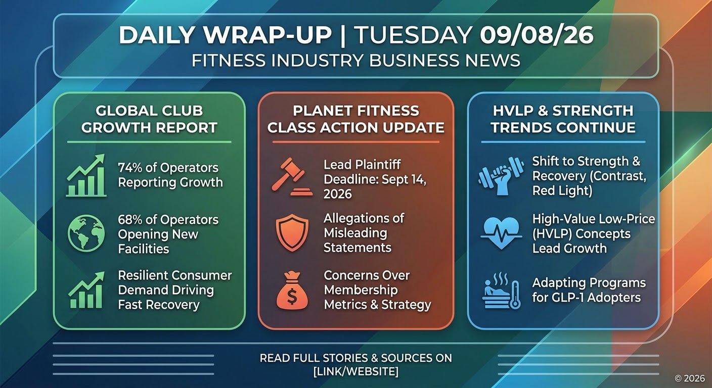 Your Fitness Industry Daily Wrap-Up 09/08/26&nbsp;