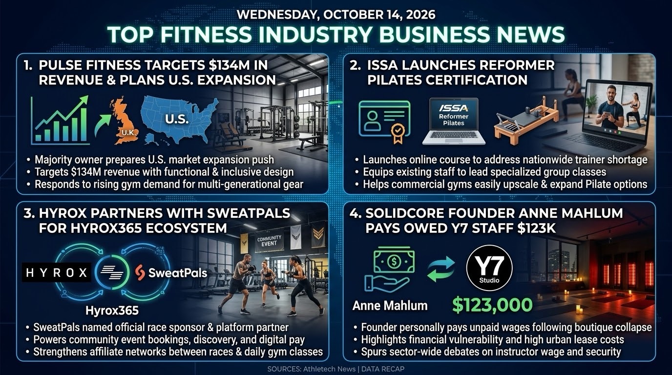 Your Fitness Daily Wrap-Up 10/14/26