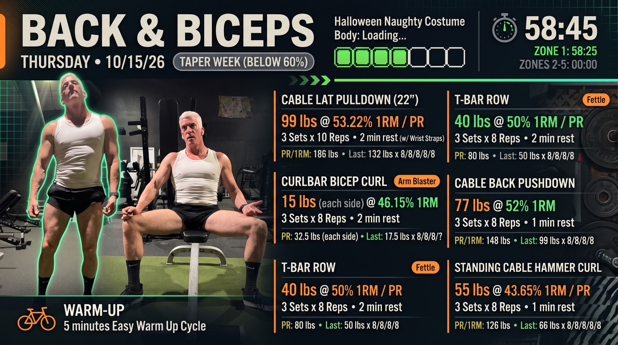 One Rep At A Time, One Set At A Time and One Stresser At A Time – Tapering Towards The Races