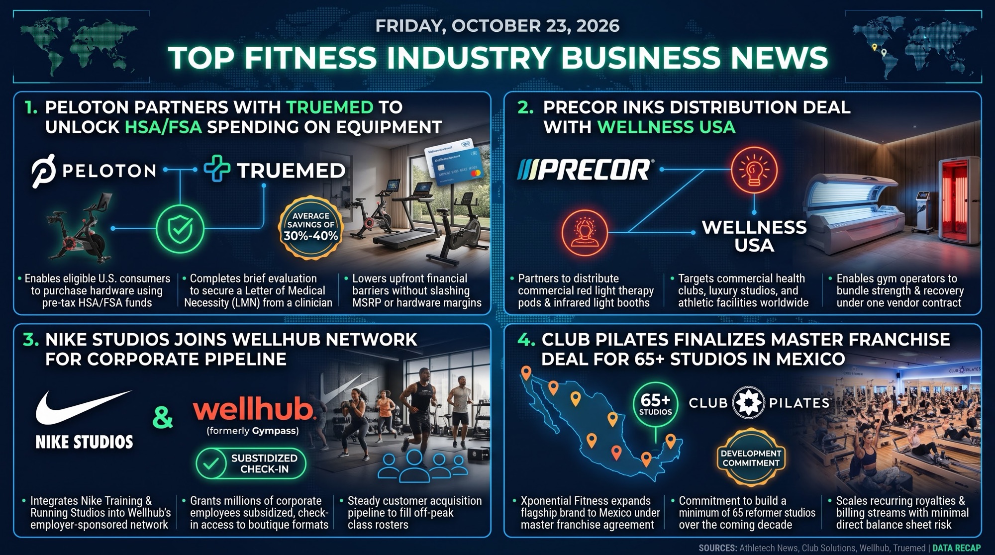 Your Fitness Daily Wrap-Up 10/23/26 How Fitness Brands Get Healthcare To Pay