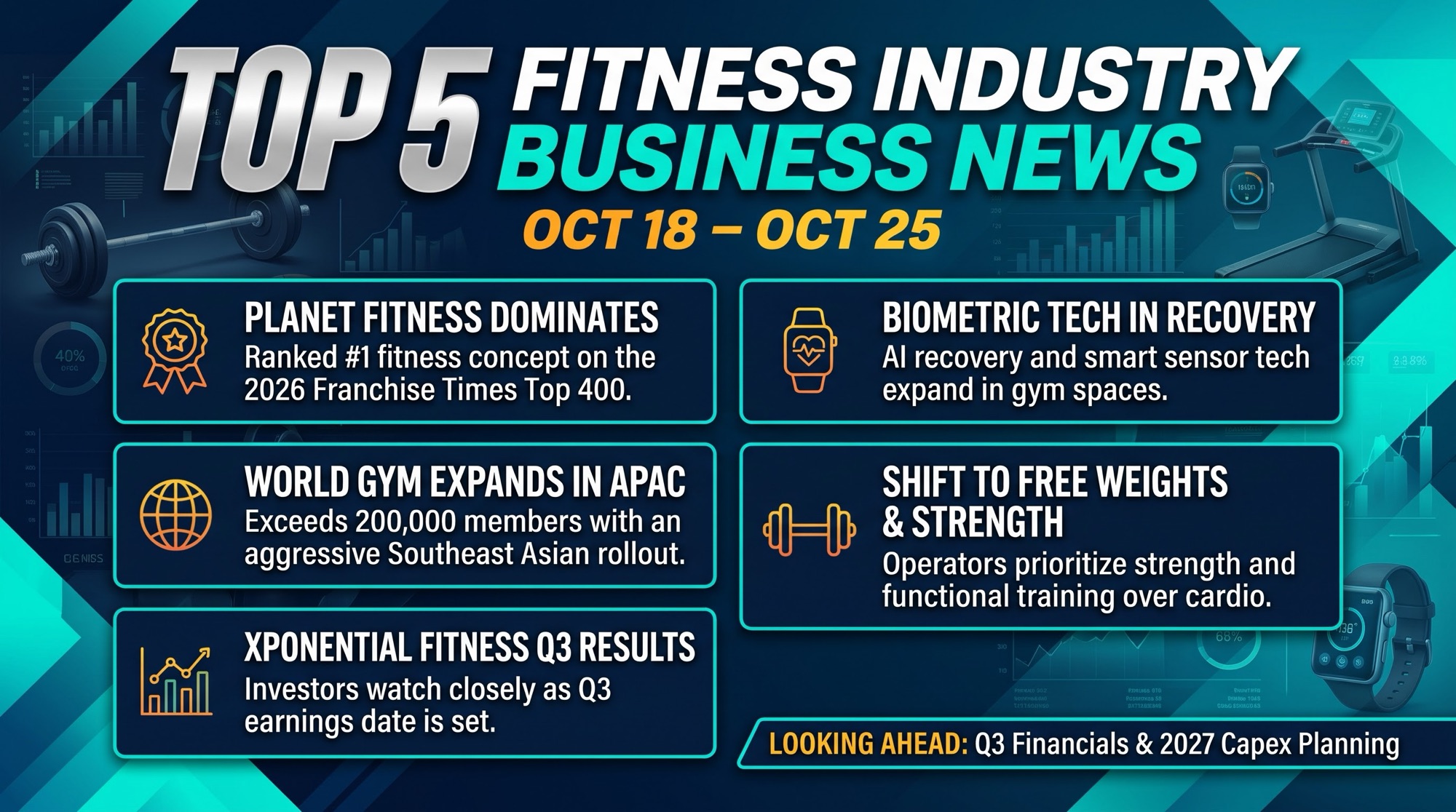 Your Fitness Industry Weekly Wrap-Up 10/18 – 10/25 Why Gyms Are Becoming Health Clinics